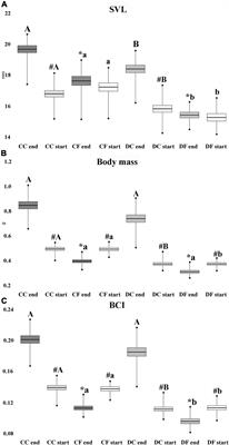 Carry-Over Effects of Desiccation Stress on the Oxidative Status of Fasting Anuran Juveniles